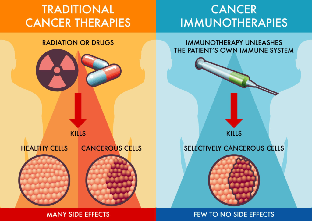 traditional therapies vs immunotherapy